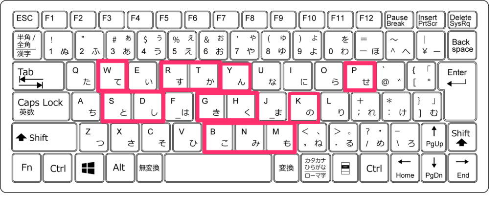 パソコンのキーボード練習の4つのステップをまとめてみた もんプロ 問題発見と解決のためのプログラミング