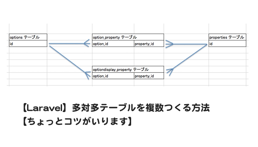 Laravel 多対多テーブルを複数つくる方法 ちょっとコツがいります もんプロ 問題発見と解決のためのプログラミング